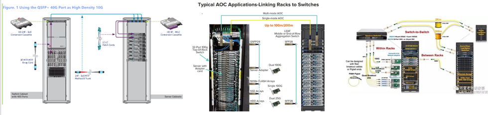 機架間的應用|數據中心|產品應用|波若威科技 Browave